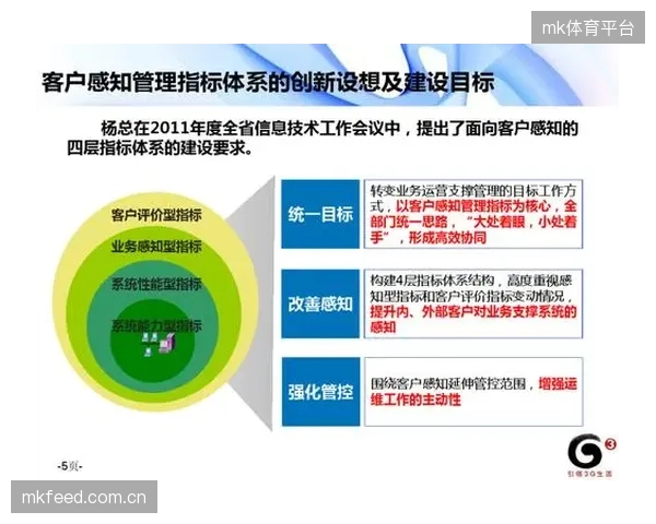 治理优化期 运营管理机构优化考核指标 强化多端协作执行力度